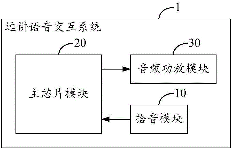 一種智能設(shè)備及其遠(yuǎn)講語音交互系統(tǒng)與方法與流程