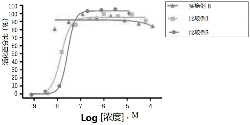 3‑(4‑(苄氧基)苯基)己‑4‑炔酸衍生物、其制备方法、和包括其作为有效成分的用于预防和治疗代谢性疾病的药物组合物与流程