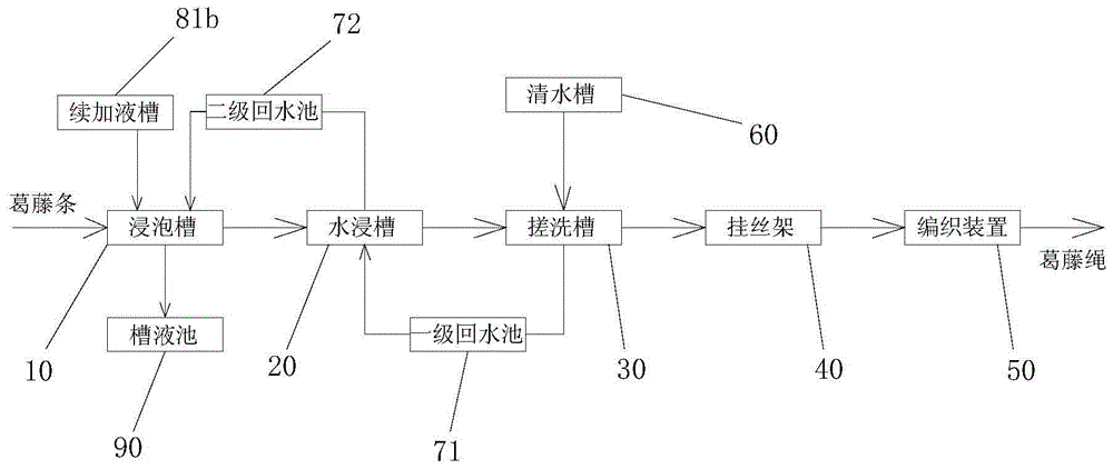 一种葛藤皮绳索的生产系统的利记博彩app与工艺