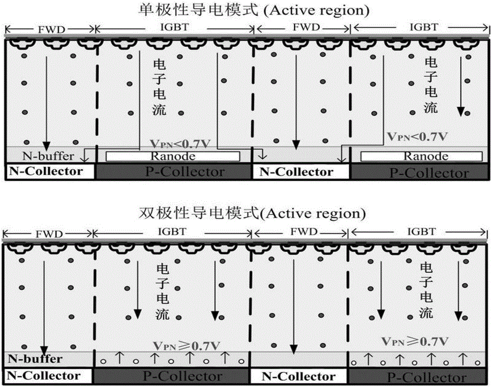 一种通过MOSFET控制结终端集成体二极管的RC‑IGBT器件的制作方法与工艺