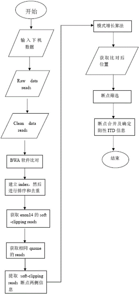 一種用于檢測(cè)內(nèi)部串聯(lián)重復(fù)的裝置的制作方法