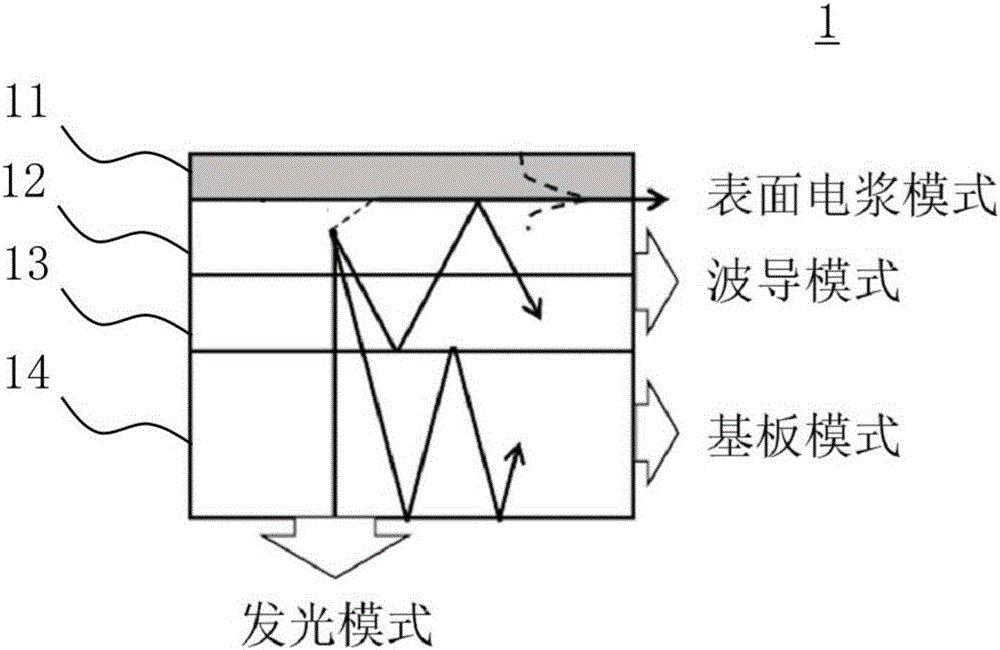 电激发光装置的制作方法