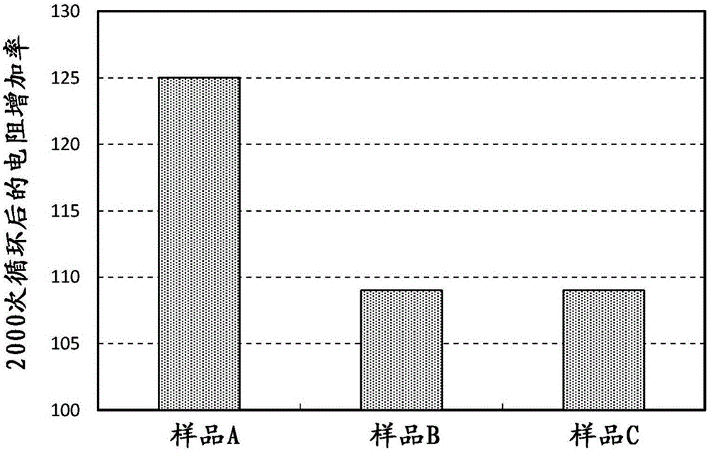 非水電解液二次電池的制作方法與工藝