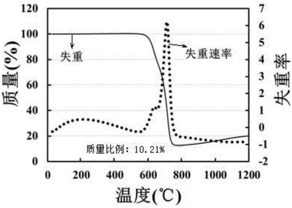 一種中空結(jié)構(gòu)的碳包覆硅負(fù)極材料的制備方法與流程