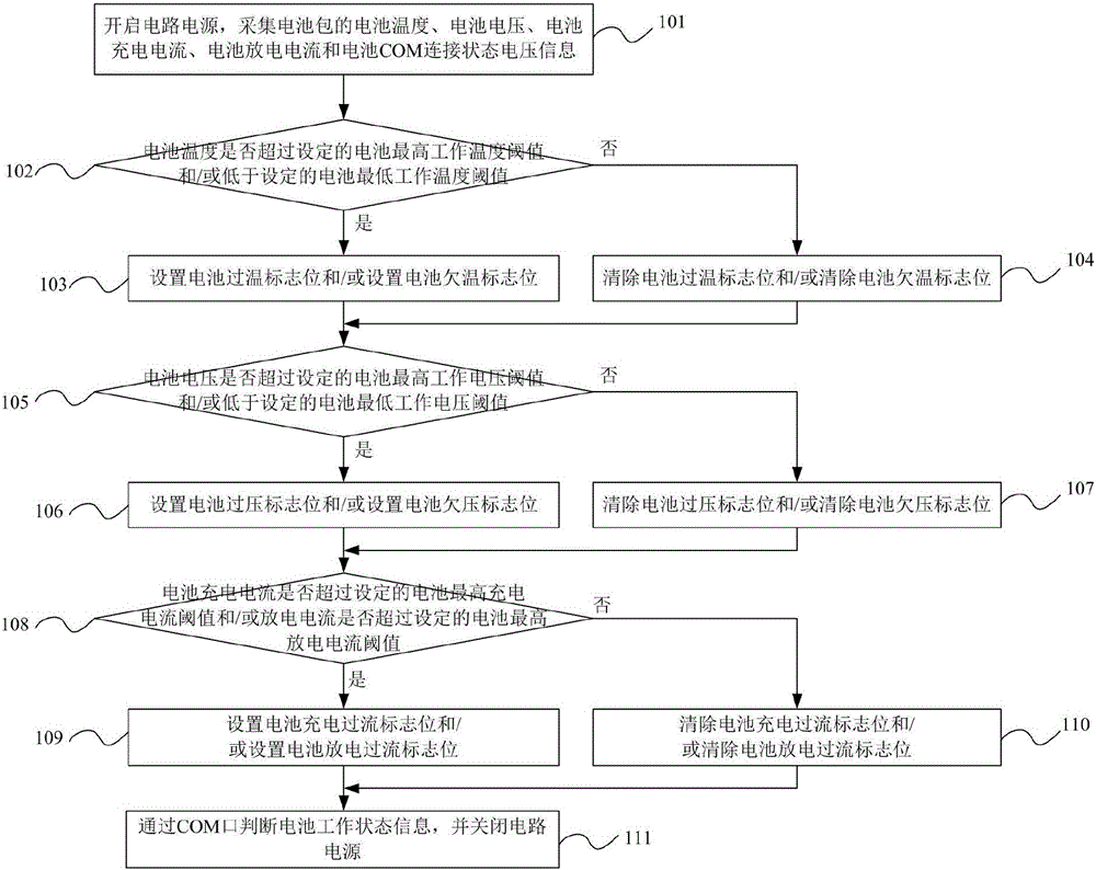 一种同口双电池的管理方法与流程