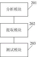 一种基于语法形式的脚本类文件格式识别方法和系统与流程