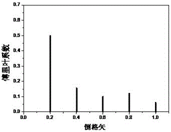 一種產(chǎn)生可見至紅外波段極寬帶、超連續(xù)激光的裝置的制作方法