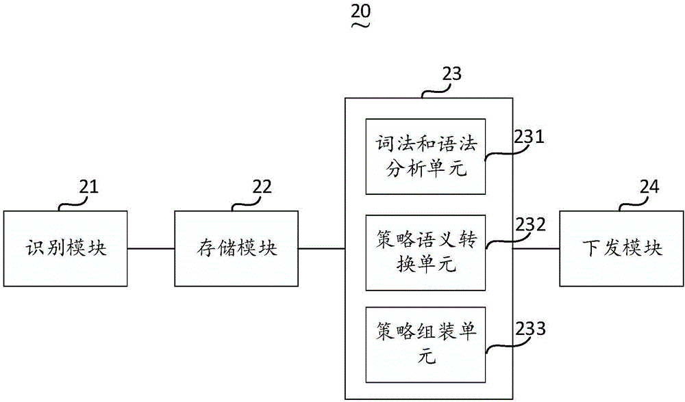 一種安全策略適配框架及其方法與流程