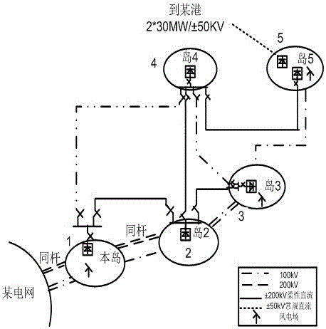 采用多端口直流控制器對(duì)直流電網(wǎng)中潮流控制的方法與流程