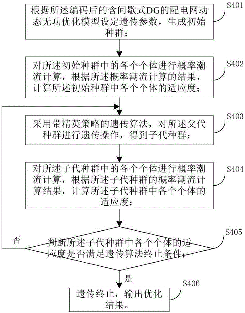 一种主动配电网潮流计算方法与流程