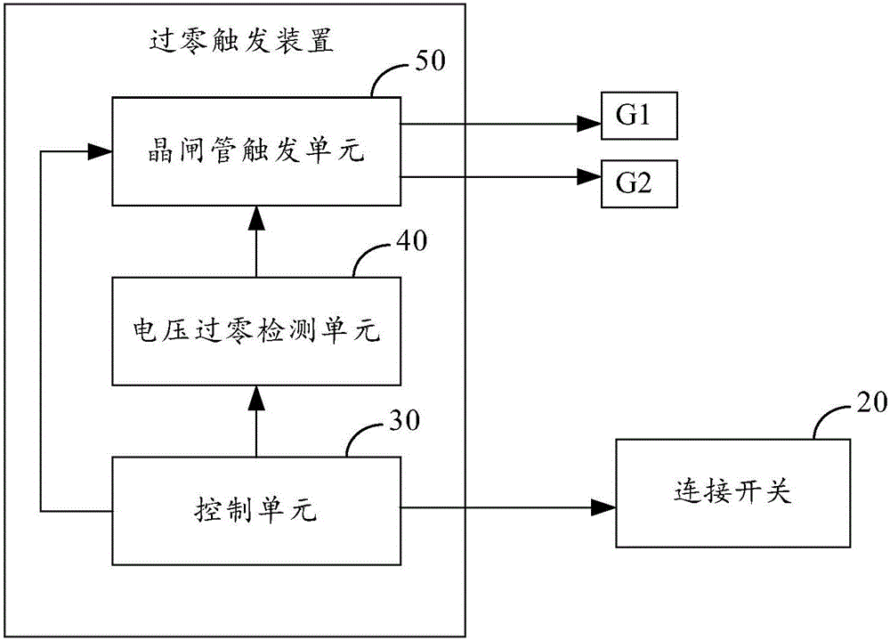 一種晶閘管投切電容器、過零觸發裝置及觸發方法與流程