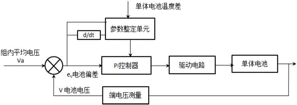 一種移動式充電寶電池管理系統(tǒng)的電流均衡控制電路的制作方法與工藝