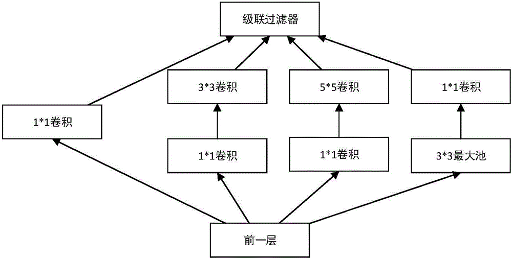 一種基于深度卷積神經(jīng)網(wǎng)絡(luò)的二維人臉識別模型的訓(xùn)練方法與流程