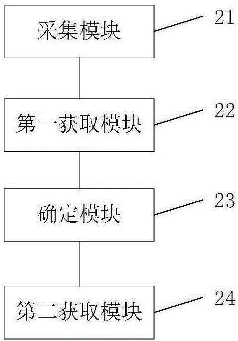 安全帶識別模型構(gòu)建方法及裝置與流程