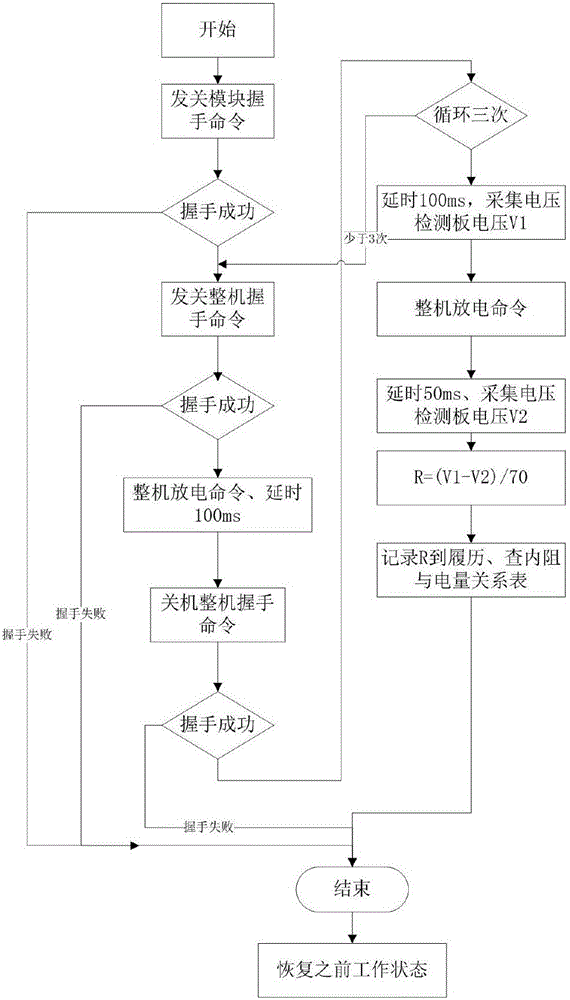 一種基于圖像識(shí)別航空蓄電池電量充滿預(yù)測(cè)方法與流程