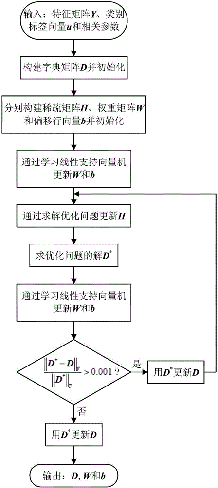 基于可控塔式分解和字典学习的煤岩识别方法与流程