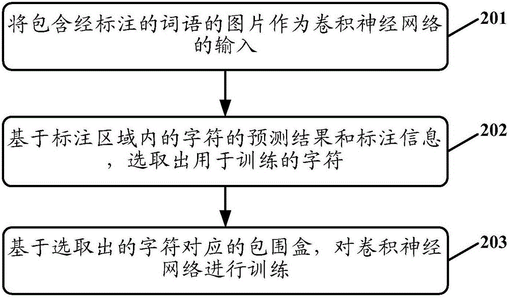 字符检测方法和装置与流程