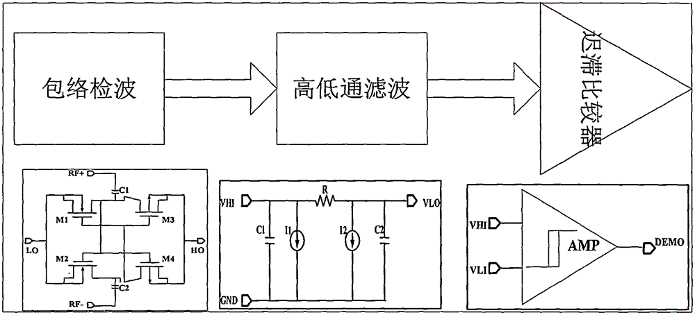 一種應(yīng)用于超高頻標(biāo)簽的解調(diào)電路的制作方法與工藝