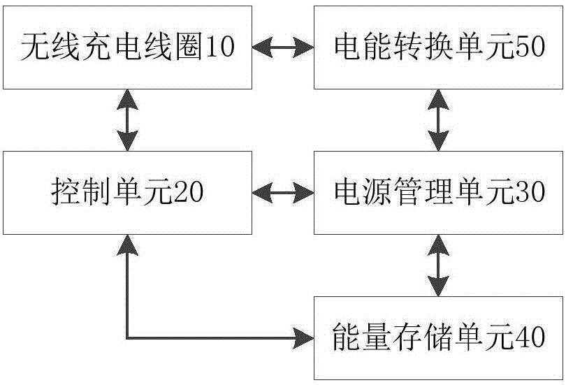 一种无线充电发射装置及其智能充电输入和输出方法与流程