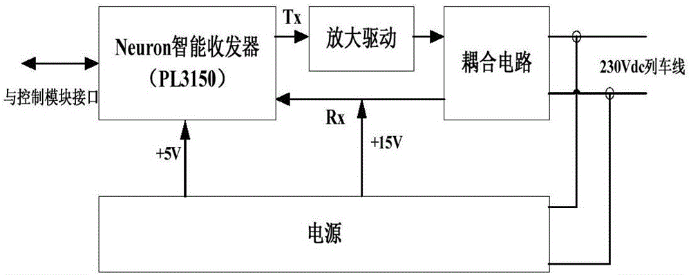 一種重載組合列車電控空氣制動(dòng)系統(tǒng)的LonWorks網(wǎng)關(guān)單元的制作方法與工藝