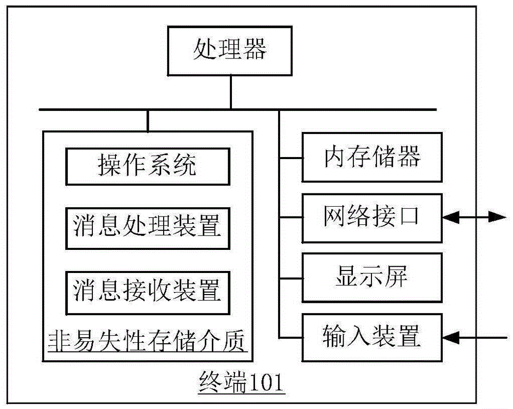 消息處理方法及裝置、消息接收方法及裝置與流程