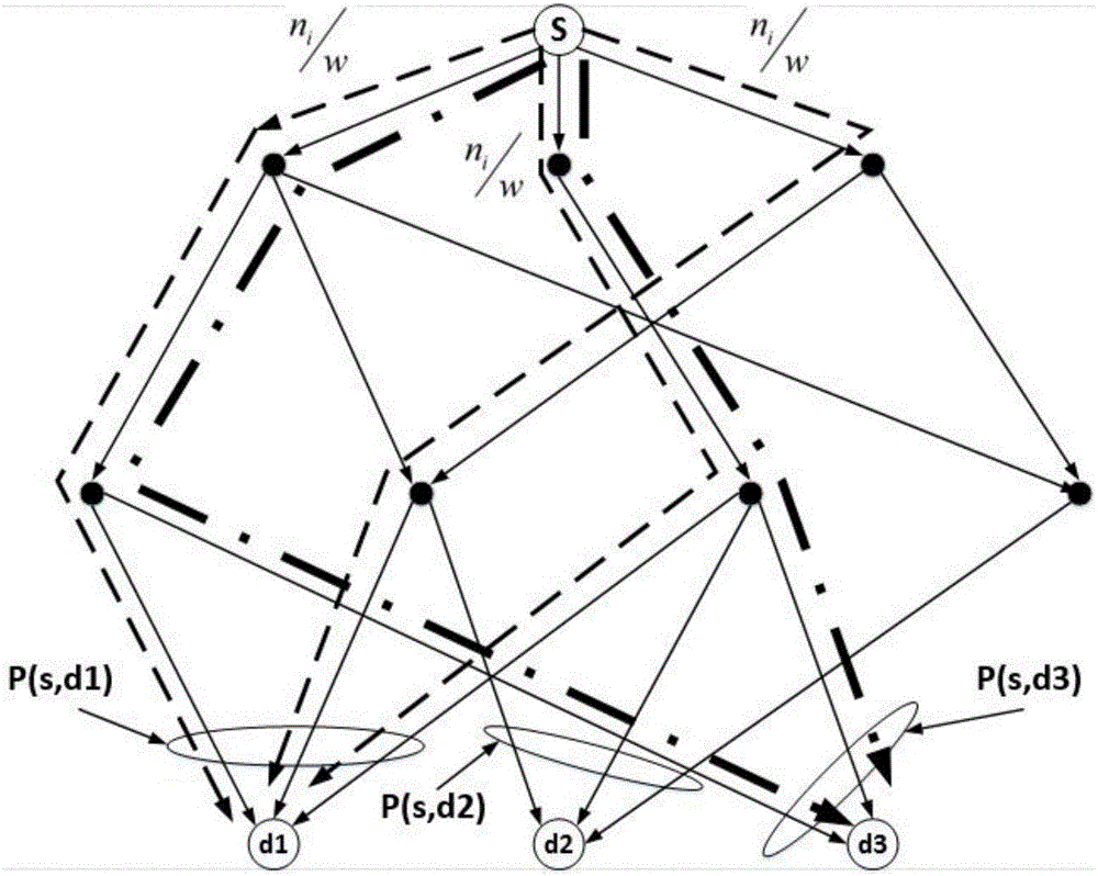 面向网络编码使能的弹性光组播网络的路由频谱分配方法与流程