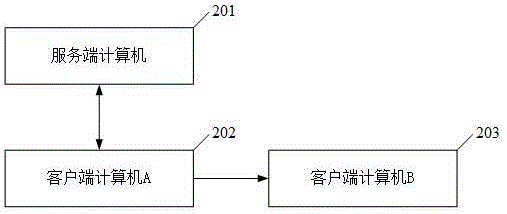 一種互聯(lián)網(wǎng)郵件安全發(fā)送及審計(jì)的方法與流程