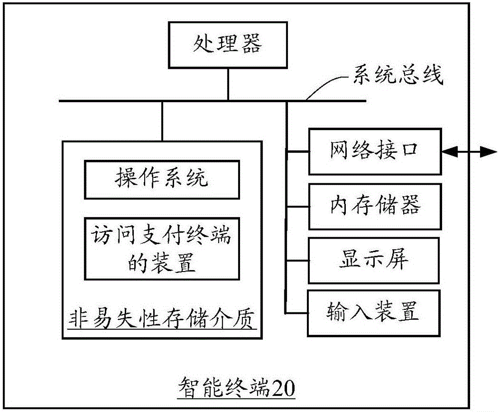 访问支付终端的方法及装置与流程