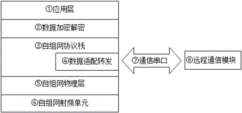 一种基于无线自组网的跨网语音通信方法与流程