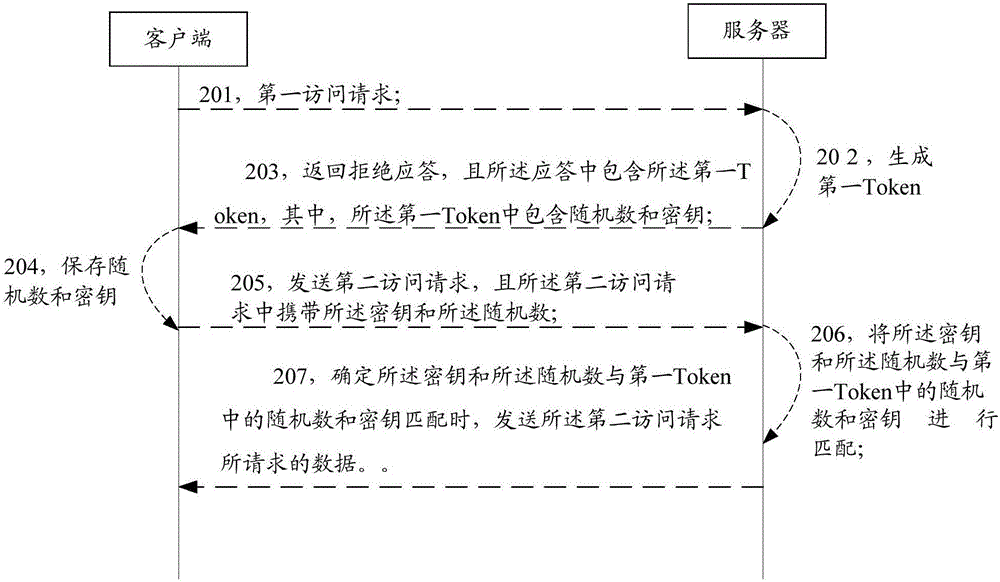 一種信息處理方法、服務(wù)器及終端與流程