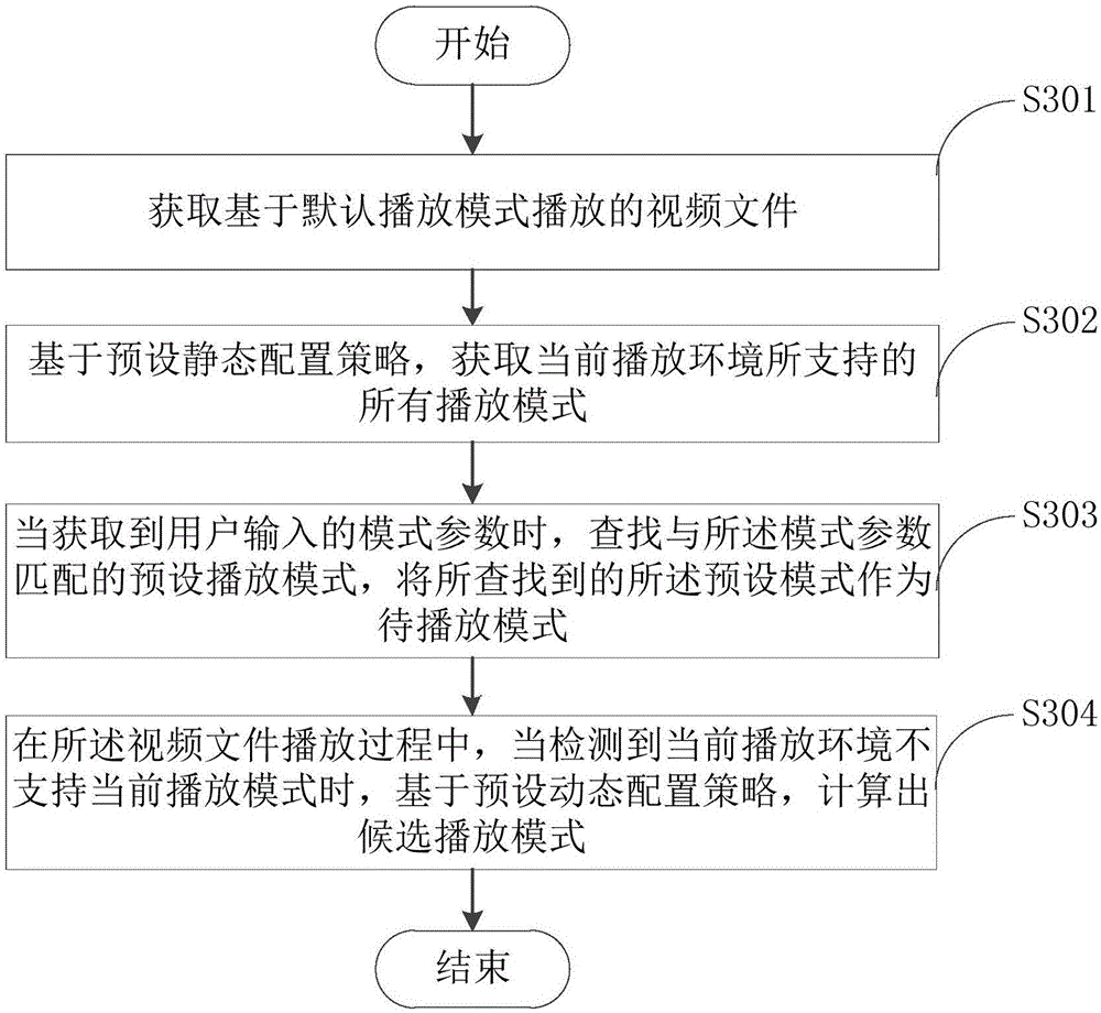 一种流媒体处理方法及装置与流程