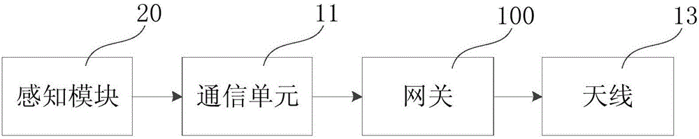 智慧水務(wù)物聯(lián)網(wǎng)系統(tǒng)的網(wǎng)關(guān)的制作方法與工藝