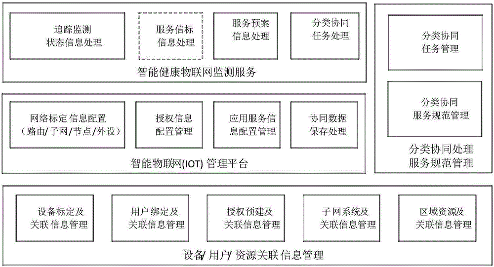 基于物联网的无线追踪监测方法和系统与流程