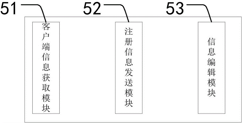 一种安全系统管理软件的制作方法与工艺