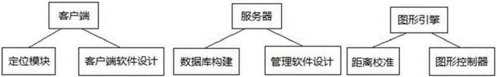 一種基于虛擬現(xiàn)實的室內(nèi)定位監(jiān)控管理平臺的制作方法與工藝