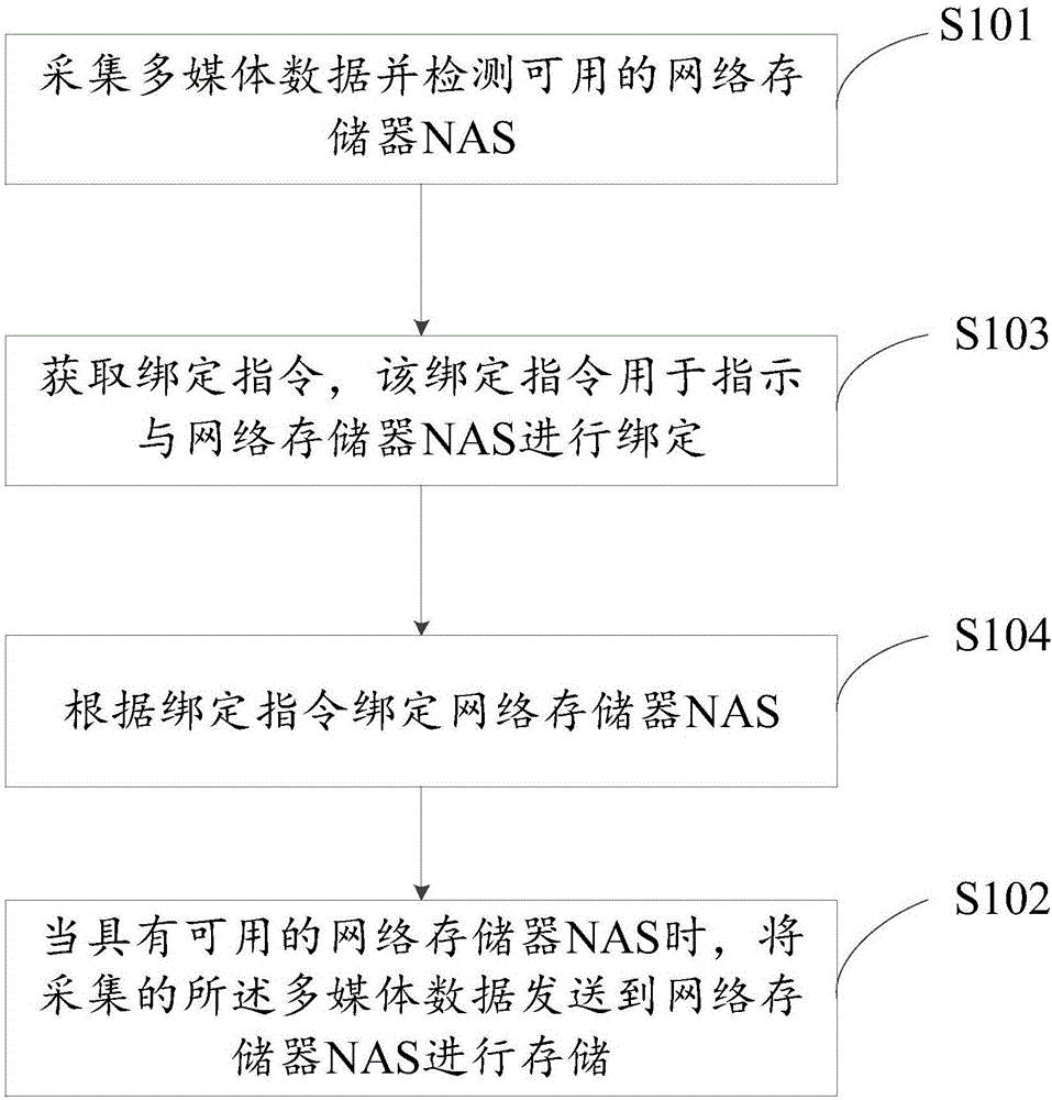 多媒體數(shù)據(jù)處理方法及裝置與流程