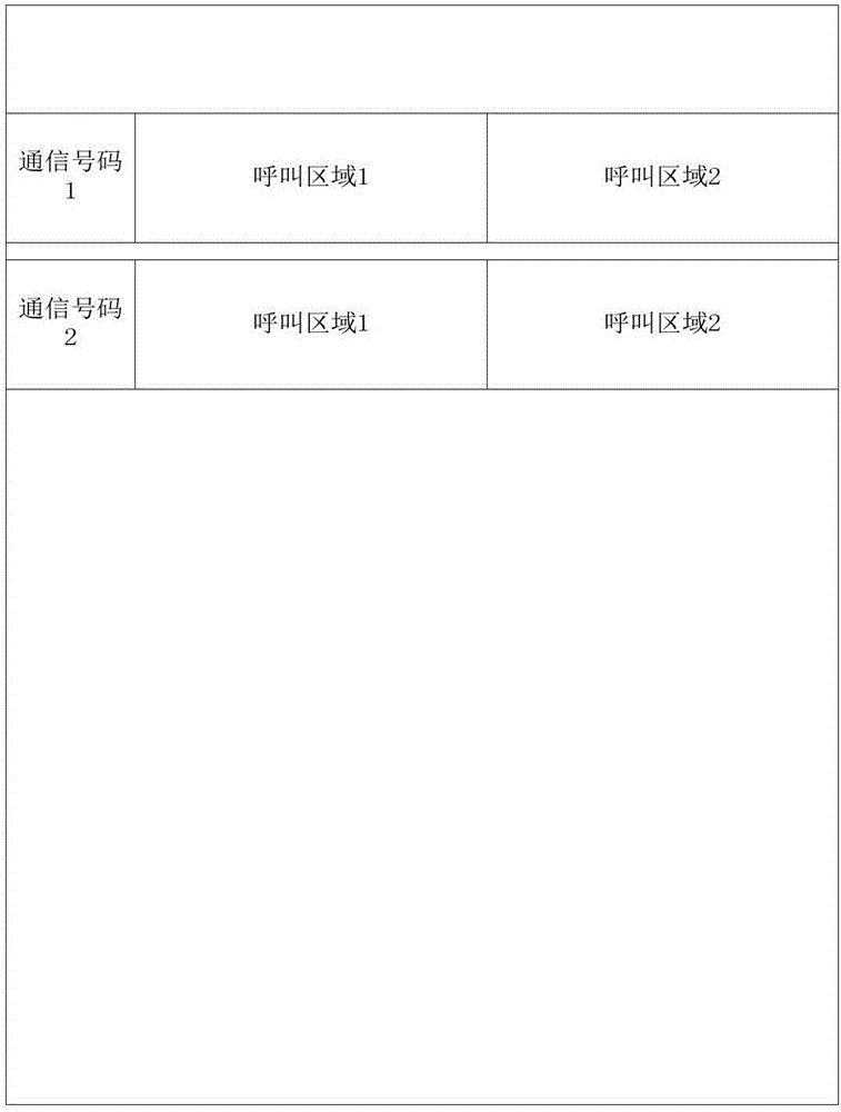 一種快速撥打電話的方法和設(shè)備以及移動終端與流程