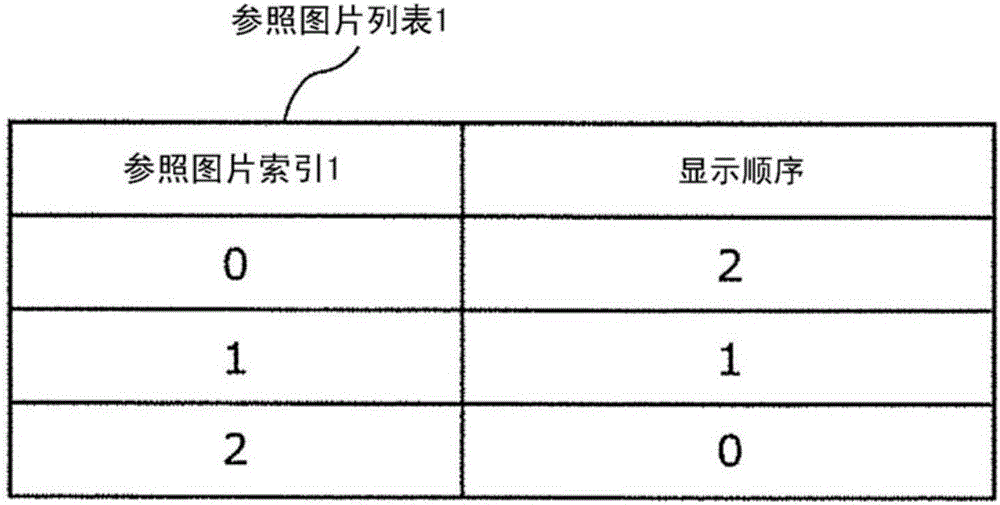 動(dòng)態(tài)圖像解碼方法和動(dòng)態(tài)圖像解碼裝置與流程