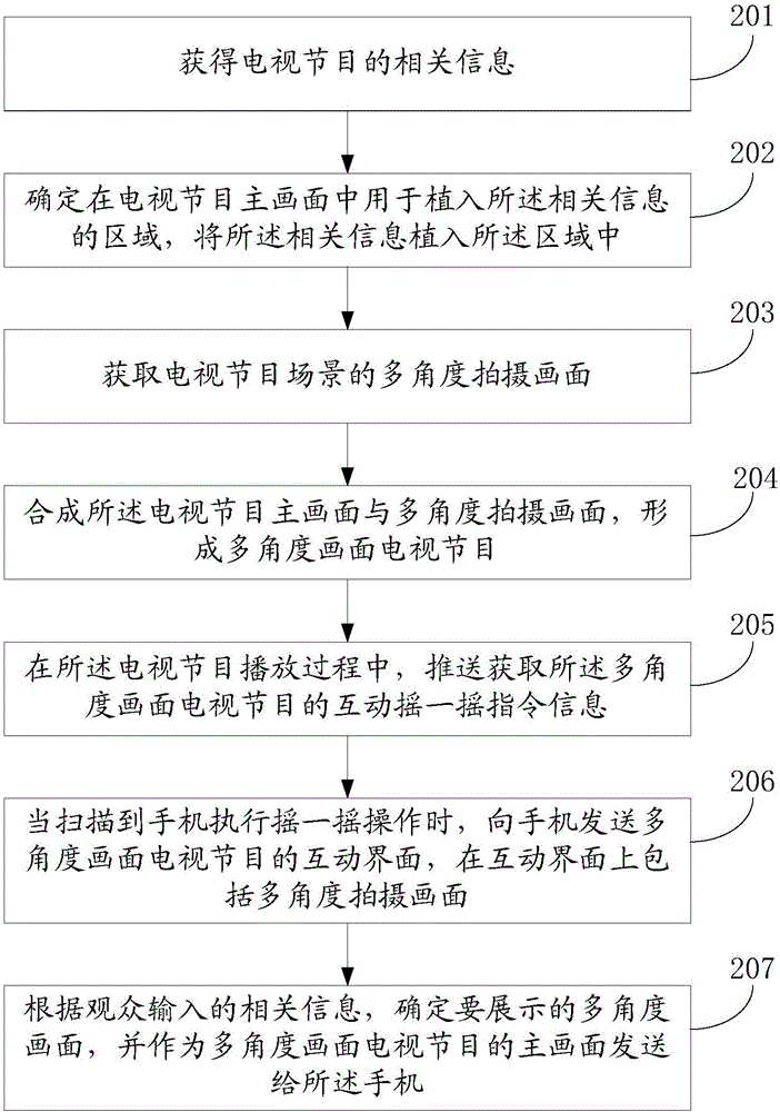 一種構(gòu)建多角度畫面電視節(jié)目的方法和裝置與流程