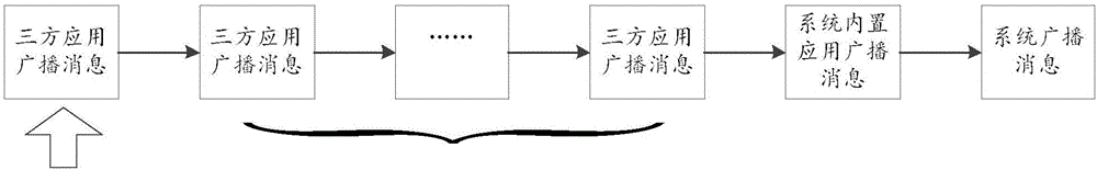 一種廣播發(fā)送方法、裝置及終端與流程