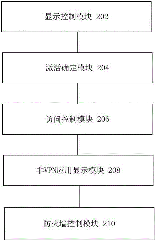 移動(dòng)終端安全接入方法及系統(tǒng)與流程