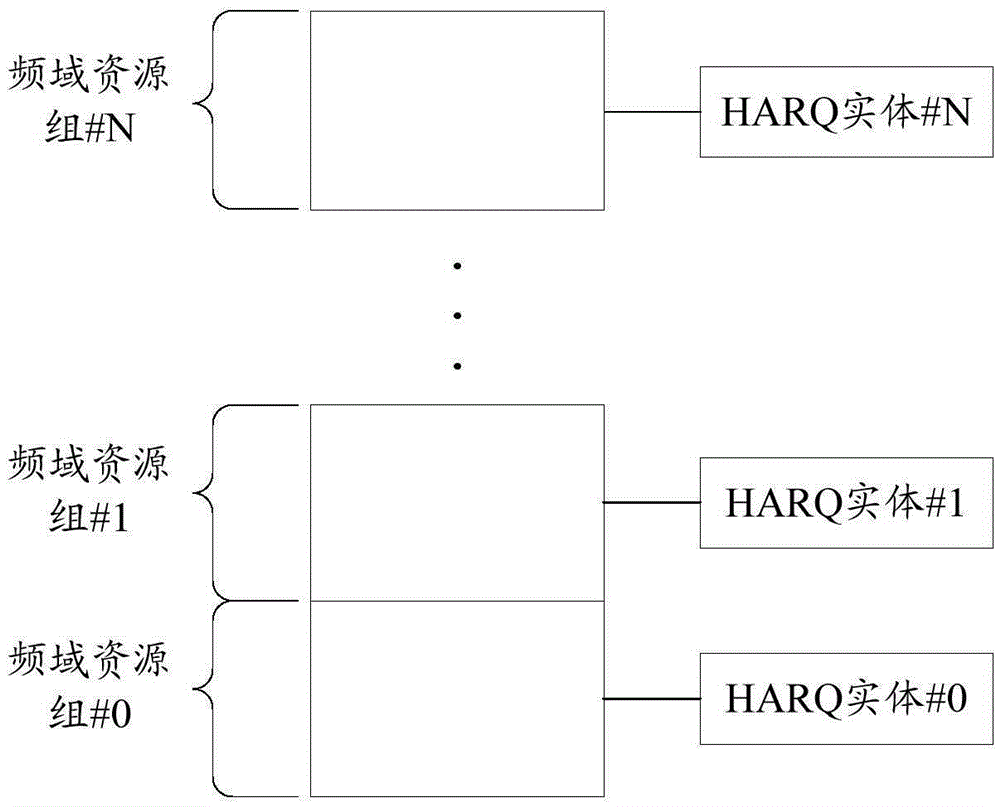 無線通信的方法和裝置與流程