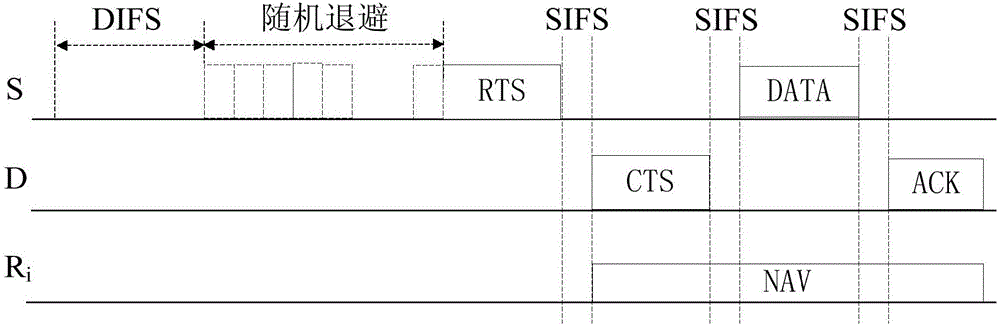 服务质量保证的自适应跨层多址接入方法及系统与流程