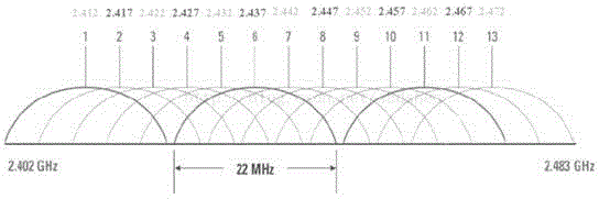 WiFi与Zigbee信号相互共存的方法与流程