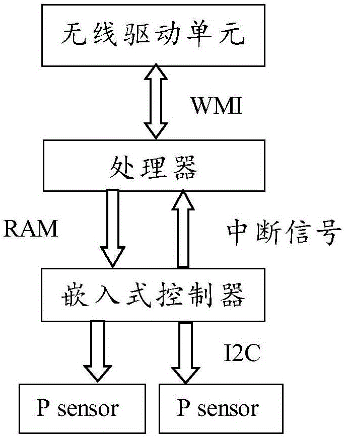 一種電子設(shè)備、調(diào)節(jié)信號(hào)強(qiáng)度的方法及裝置與流程