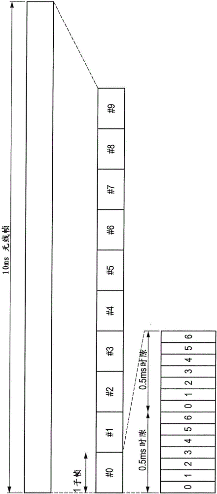 基站、無線通信方法、無線通信系統(tǒng)和無線終端與流程