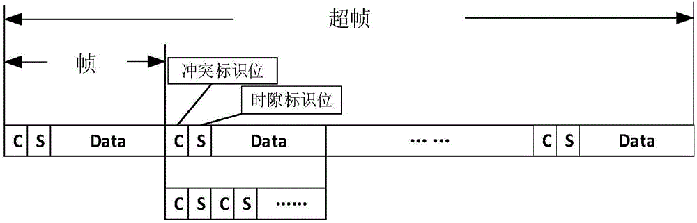 用于多跳無中心網(wǎng)絡的多址接入控制方法及控制裝置與流程