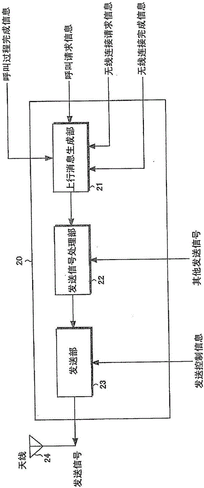 小型基站裝置、基站裝置、移動(dòng)站裝置以及移動(dòng)通信系統(tǒng)的制作方法