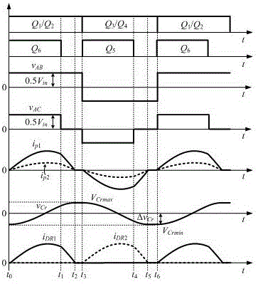 一种零电流复合式谐振三电平直流变换器及其控制方法与流程