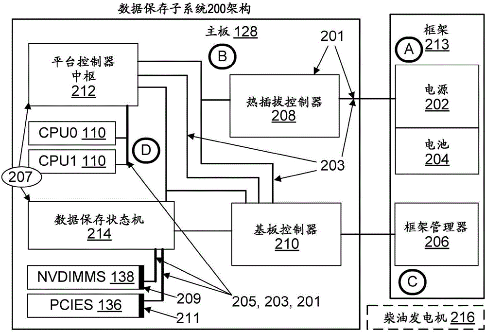 可配置易失性存储器数据保存触发器的制作方法与工艺